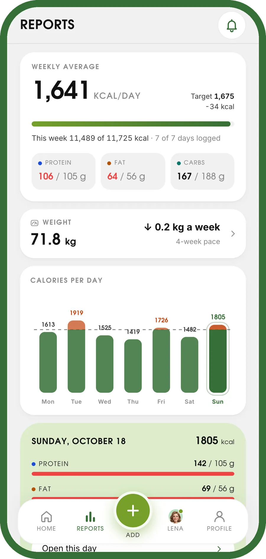 Weekly report with calories day by day and the weight trend